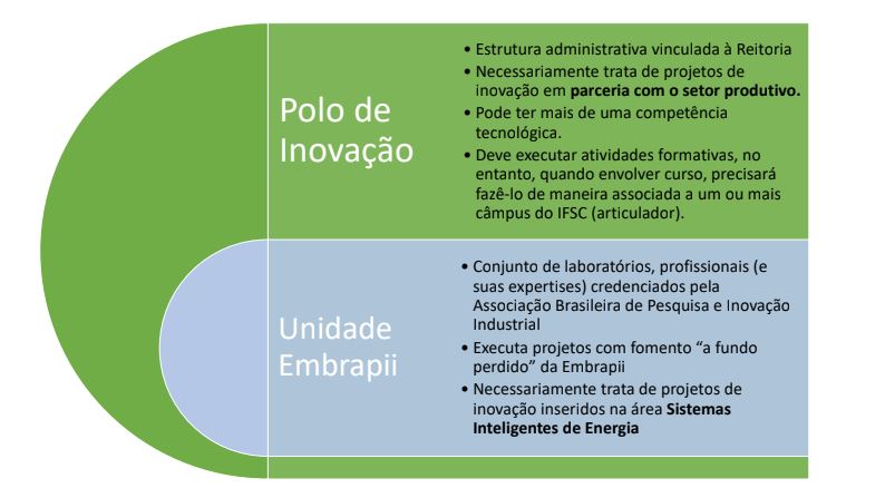 Diferenciação entre Polo de Inovação e Unidade Embrapii