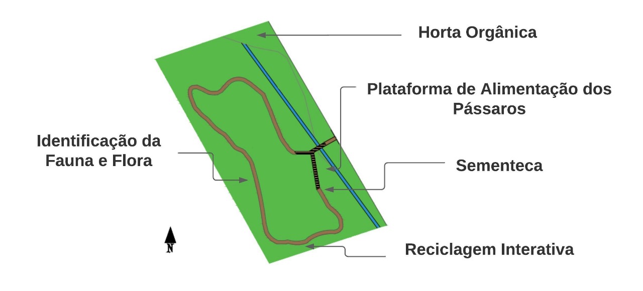 distribuição da trilha no terreno